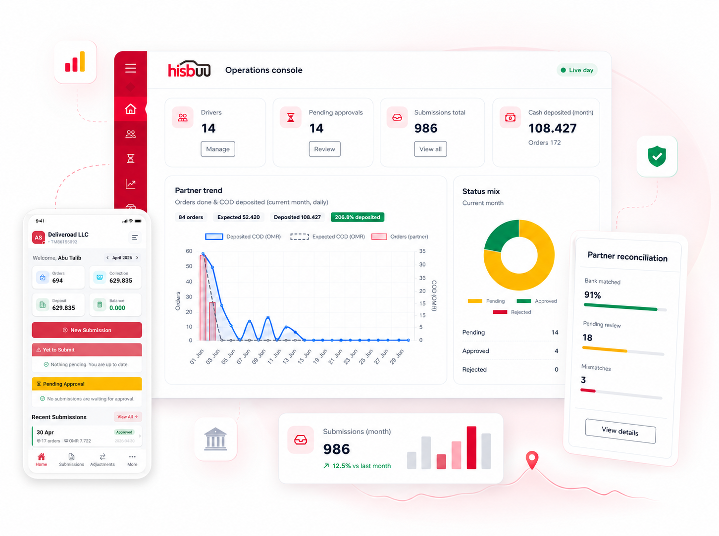 Hisbuu operations console and driver app overview